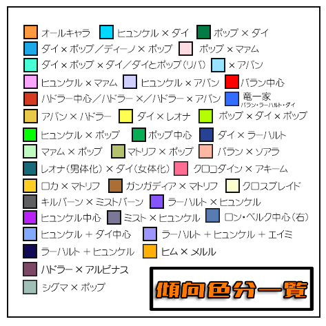 配置図(傾向)の凡例